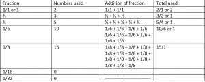 table for fraction fish